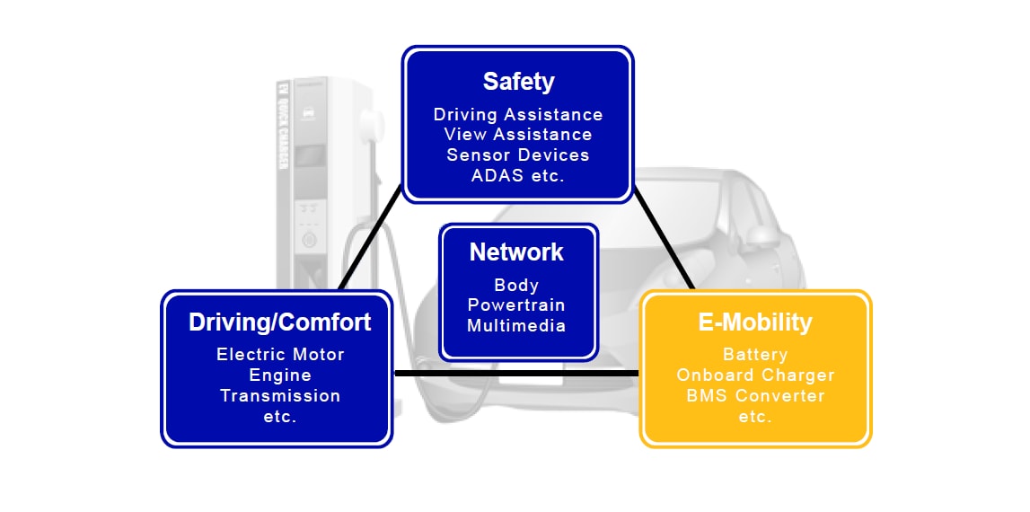 TDK Electric Vehicle - E-Mobility